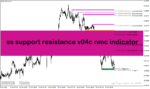 خرید و دانلود دانلود اندیکاتور رسم خطوط حمایت و مقاومت برای متاتریدر4 با نام ss support resistance v04c nmc indicator