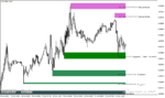 خرید و دانلود دانلود اندیکاتور رسم خطوط حمایت و مقاومت برای متاتریدر4 با نام ss support resistance v04c nmc indicator - تصویر 3