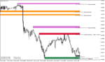 خرید و دانلود دانلود اندیکاتور رسم خطوط حمایت و مقاومت برای متاتریدر4 با نام ss support resistance v04c nmc indicator - تصویر 4