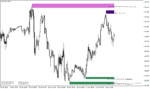 خرید و دانلود دانلود اندیکاتور رسم خطوط حمایت و مقاومت برای متاتریدر4 با نام ss support resistance v04c nmc indicator - تصویر 5