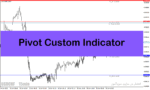 خرید و دانلود دانلود اندیکاتور رسم خطوط پیوت برای متاتریدر4 با نام Pivot Custom Indicator