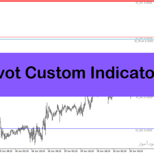 خرید و دانلود دانلود اندیکاتور رسم خطوط پیوت برای متاتریدر4 با نام Pivot Custom Indicator