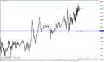 خرید و دانلود دانلود اندیکاتور رسم خطوط پیوت برای متاتریدر4 با نام Pivot Custom Indicator - تصویر 3