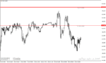 خرید و دانلود دانلود اندیکاتور رسم خطوط پیوت برای متاتریدر4 با نام Pivot Custom Indicator - تصویر 4