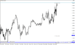 خرید و دانلود دانلود اندیکاتور رسم خطوط پیوت برای متاتریدر4 با نام Pivot Custom Indicator - تصویر 5