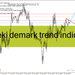 خرید و دانلود دانلود اندیکاتور رسم خودکار خط روند برای متاتریدر4 با نام mouteki demark trend