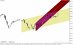 خرید و دانلود دانلود اندیکاتور رسم خودکار کانال قیمت برای متاتریدر4 با نام auto regression channels indicator - تصویر 3