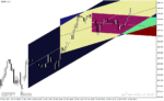 خرید و دانلود دانلود اندیکاتور رسم خودکار کانال قیمت برای متاتریدر4 با نام auto regression channels indicator - تصویر 4