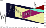خرید و دانلود دانلود اندیکاتور رسم خودکار کانال قیمت برای متاتریدر4 با نام auto regression channels indicator - تصویر 5