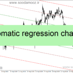 خرید و دانلود دانلود اندیکاتور رسم خودکار کانال فیبوناچی برای متاتریدر4 با نام automatic regression indicator