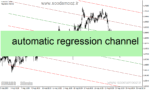 خرید و دانلود دانلود اندیکاتور رسم خودکار کانال فیبوناچی برای متاتریدر4 با نام automatic regression indicator
