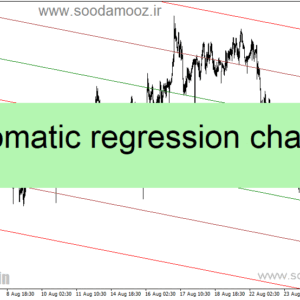 خرید و دانلود دانلود اندیکاتور رسم خودکار کانال فیبوناچی برای متاتریدر4 با نام automatic regression indicator