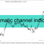 خرید و دانلود دانلود اندیکاتور رسم خودکار کانال برای متاتریدر4 با نام automatic channel indicator