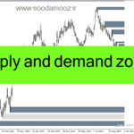 خرید و دانلود دانلود اندیکاتور رسم عرضه و تقاضا برای متاتریدر4 با نام supply and demand zones