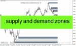 خرید و دانلود دانلود اندیکاتور رسم عرضه و تقاضا برای متاتریدر4 با نام supply and demand zones