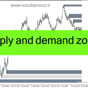 خرید و دانلود دانلود اندیکاتور رسم عرضه و تقاضا برای متاتریدر4 با نام supply and demand zones