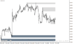 خرید و دانلود دانلود اندیکاتور رسم عرضه و تقاضا برای متاتریدر4 با نام supply and demand zones - تصویر 3