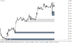 خرید و دانلود دانلود اندیکاتور رسم عرضه و تقاضا برای متاتریدر4 با نام supply and demand zones - تصویر 4