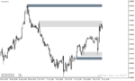 خرید و دانلود دانلود اندیکاتور رسم عرضه و تقاضا برای متاتریدر4 با نام supply and demand zones - تصویر 5