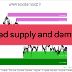 خرید و دانلود دانلود اندیکاتور رسم نواحی عرضه و تقاضا برای متاتریدر4 با نام shved supply and demand