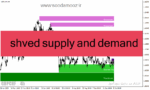 خرید و دانلود دانلود اندیکاتور رسم نواحی عرضه و تقاضا برای متاتریدر4 با نام shved supply and demand