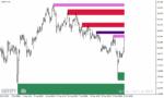 خرید و دانلود دانلود اندیکاتور رسم نواحی عرضه و تقاضا برای متاتریدر4 با نام shved supply and demand - تصویر 3