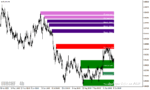 خرید و دانلود دانلود اندیکاتور رسم نواحی عرضه و تقاضا برای متاتریدر4 با نام shved supply and demand - تصویر 4