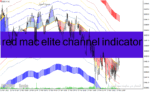 خرید و دانلود دانلود اندیکاتور رسم کانال برای متاتریدر4 با نام red mac elite channel indicator