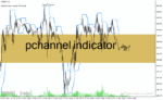 خرید و دانلود دانلود اندیکاتور رسم کانال، برای متاتریدر4 با نام pchannel indicator