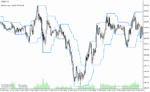 خرید و دانلود دانلود اندیکاتور رسم کانال، برای متاتریدر4 با نام pchannel indicator - تصویر 3