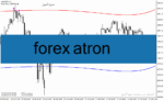 خرید و دانلود دانلود اندیکاتور رسم کانال برای متاتریدر4 با نام forex atron