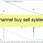 خرید و دانلود دانلود اندیکاتور رسم کانال مووینگ اوریج متاتریدر4 با نام channel buy sell system