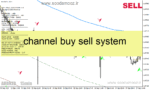 خرید و دانلود دانلود اندیکاتور رسم کانال مووینگ اوریج متاتریدر4 با نام channel buy sell system