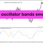 خرید و دانلود دانلود اندیکاتور رنج فیلتر برای متاتریدر5 با نام range oscillator bands smoothed