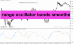 خرید و دانلود دانلود اندیکاتور رنج فیلتر برای متاتریدر5 با نام range oscillator bands smoothed