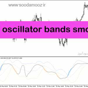 خرید و دانلود دانلود اندیکاتور رنج فیلتر برای متاتریدر5 با نام range oscillator bands smoothed
