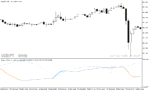 خرید و دانلود دانلود اندیکاتور رنج فیلتر برای متاتریدر5 با نام range oscillator bands smoothed - تصویر 3