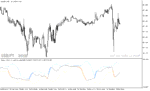خرید و دانلود دانلود اندیکاتور رنج فیلتر برای متاتریدر5 با نام range oscillator bands smoothed - تصویر 4