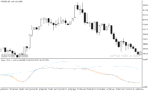 خرید و دانلود دانلود اندیکاتور رنج فیلتر برای متاتریدر5 با نام range oscillator bands smoothed - تصویر 5