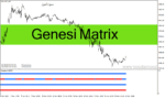 خرید و دانلود دانلود اندیکاتور روند صعودی و نزولی برای متاتریدر4 با نام Genesi Matrix