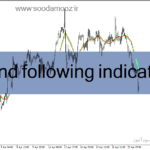 خرید و دانلود دانلود اندیکاتور روند نما برای متاتریدر4 با نام trend following indicator