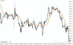 خرید و دانلود دانلود اندیکاتور روند نما برای متاتریدر4 با نام trend following indicator - تصویر 3