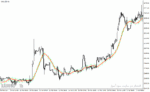خرید و دانلود دانلود اندیکاتور روند نما برای متاتریدر4 با نام trend following indicator - تصویر 4