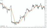 خرید و دانلود دانلود اندیکاتور روند نما برای متاتریدر4 با نام trend following indicator - تصویر 5