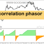 خرید و دانلود دانلود اندیکاتور روند نما برای متاتریدر5 با نام correlation phasor