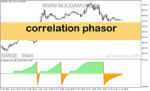 خرید و دانلود دانلود اندیکاتور روند نما برای متاتریدر5 با نام correlation phasor