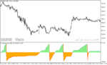 خرید و دانلود دانلود اندیکاتور روند نما برای متاتریدر5 با نام correlation phasor - تصویر 3