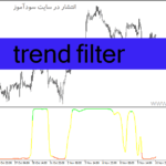 خرید و دانلود دانلود اندیکاتور روند یاب برای متاتریدر4 با نام trend filter