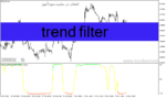خرید و دانلود دانلود اندیکاتور روند یاب برای متاتریدر4 با نام trend filter