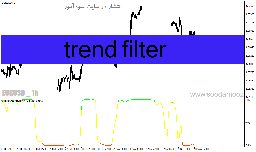d8aed8b1db8cd8af-d988-d8afd8a7d986d984d988d8af-d8afd8a7d986d984d988d8af-d8a7d986d8afdb8cdaa9d8a7d8aad988d8b1-d8b1d988d986d8af-db8cd8a7_68e1aa14b8fce.gif خرید و دانلود دانلود اندیکاتور روند یاب برای متاتریدر4 با نام trend filter - تصویر 1